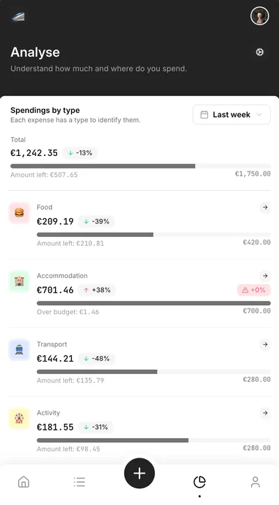 Screenshot of Tracktrip